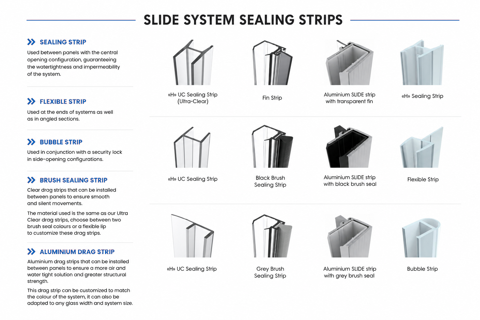 Sealing Strip Options