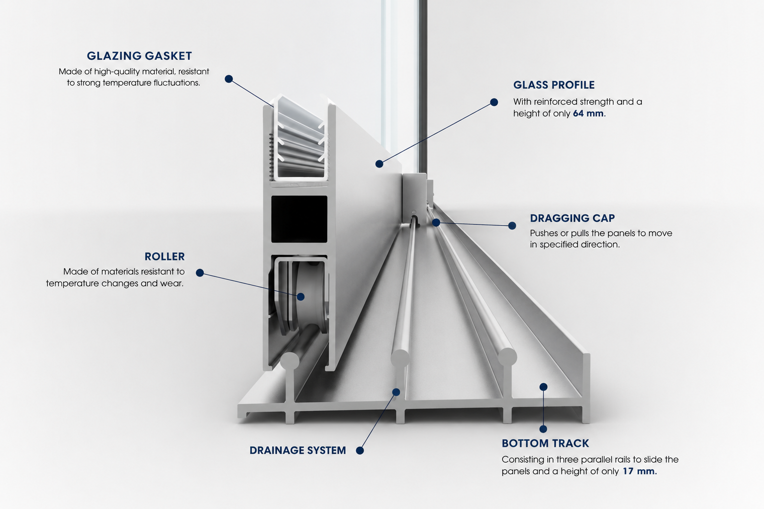 Slim Profile System