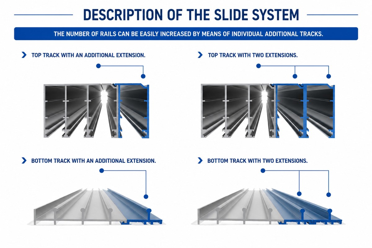Track Extensions