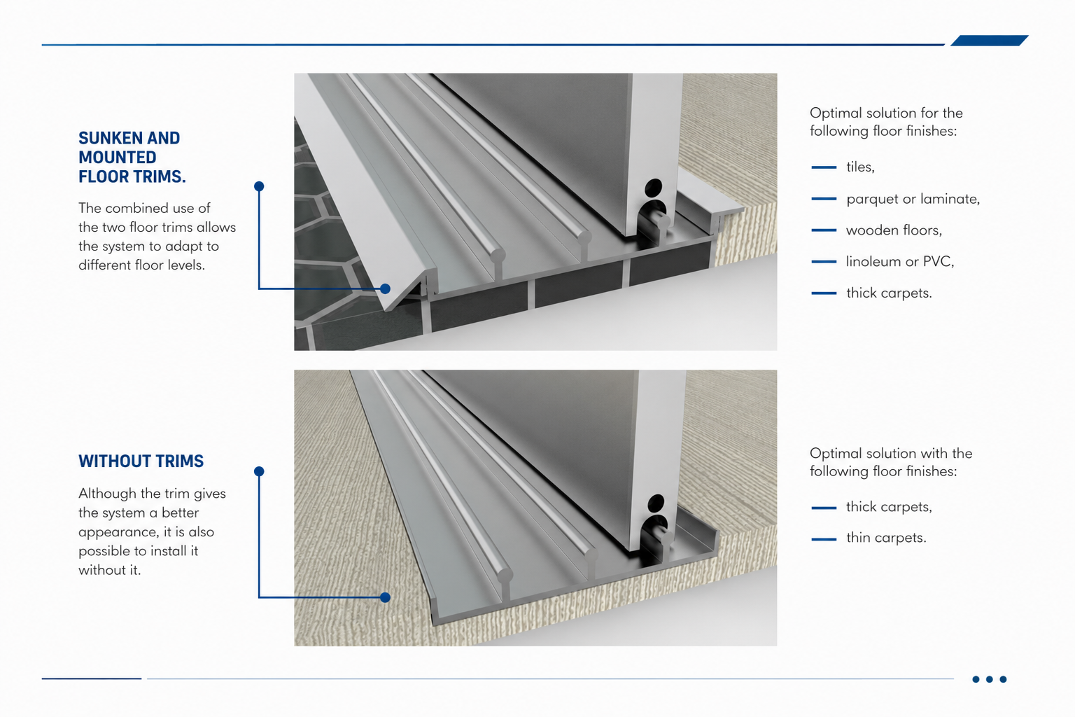 Sunken & Mounted Floor Trims