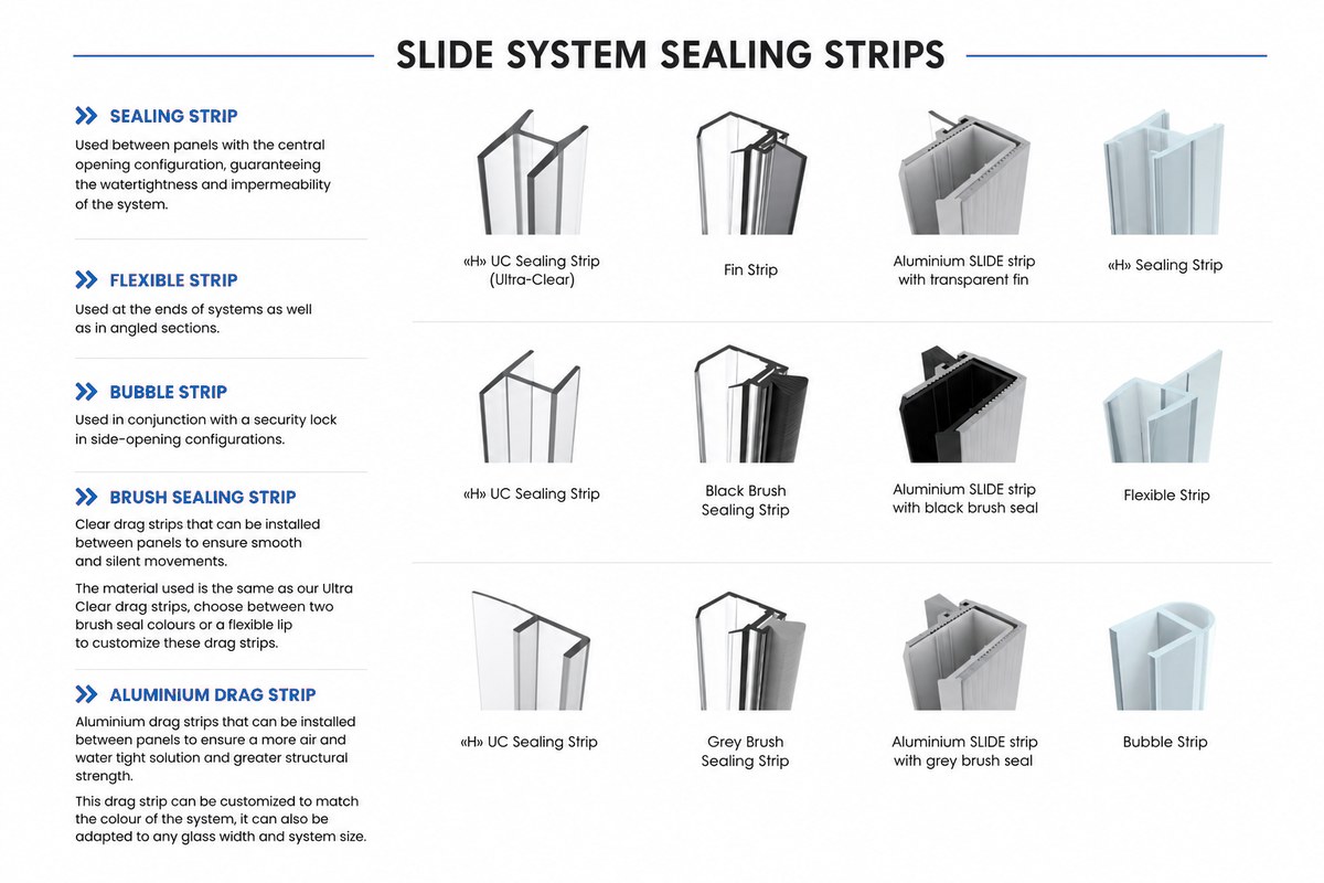 Sealing Strip Options