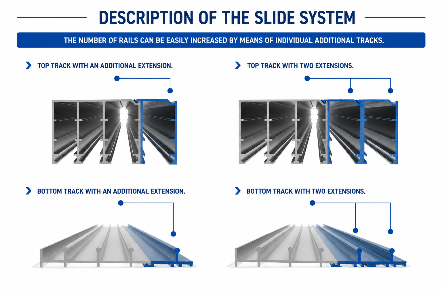 Track Extensions